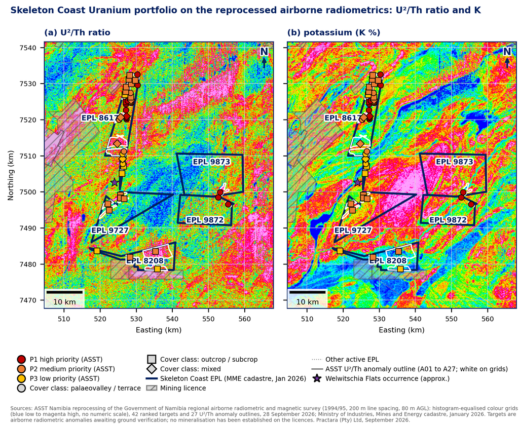 Figure 2. The five EPLs on the reprocessed airborne radiometric grids: (a) U²/Th ratio and (b) potassium, with the 42 ranked targets and 27 anomaly outlines (white). The grids are histogram equalised colour images (blue low to magenta high) without a numeric scale. Uranium selective targets sit in potassium lows over palaeovalley and terrace cover, and granite related responses follow the potassium highs of the leucogranite belts. Source: ASST Namibia, September 2026.